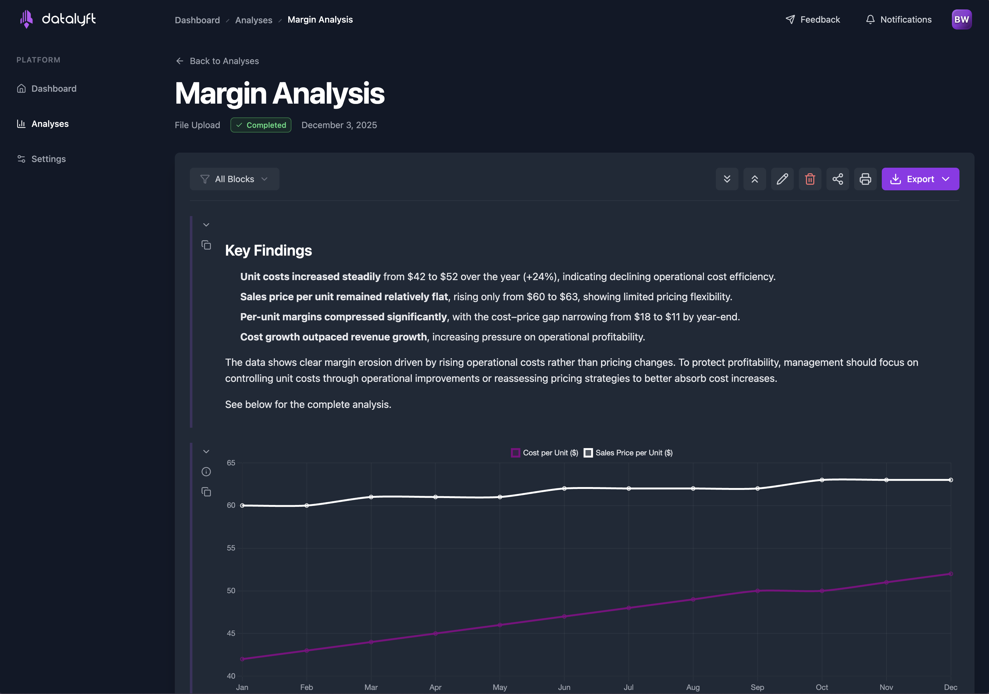 datalyft Margin Analysis